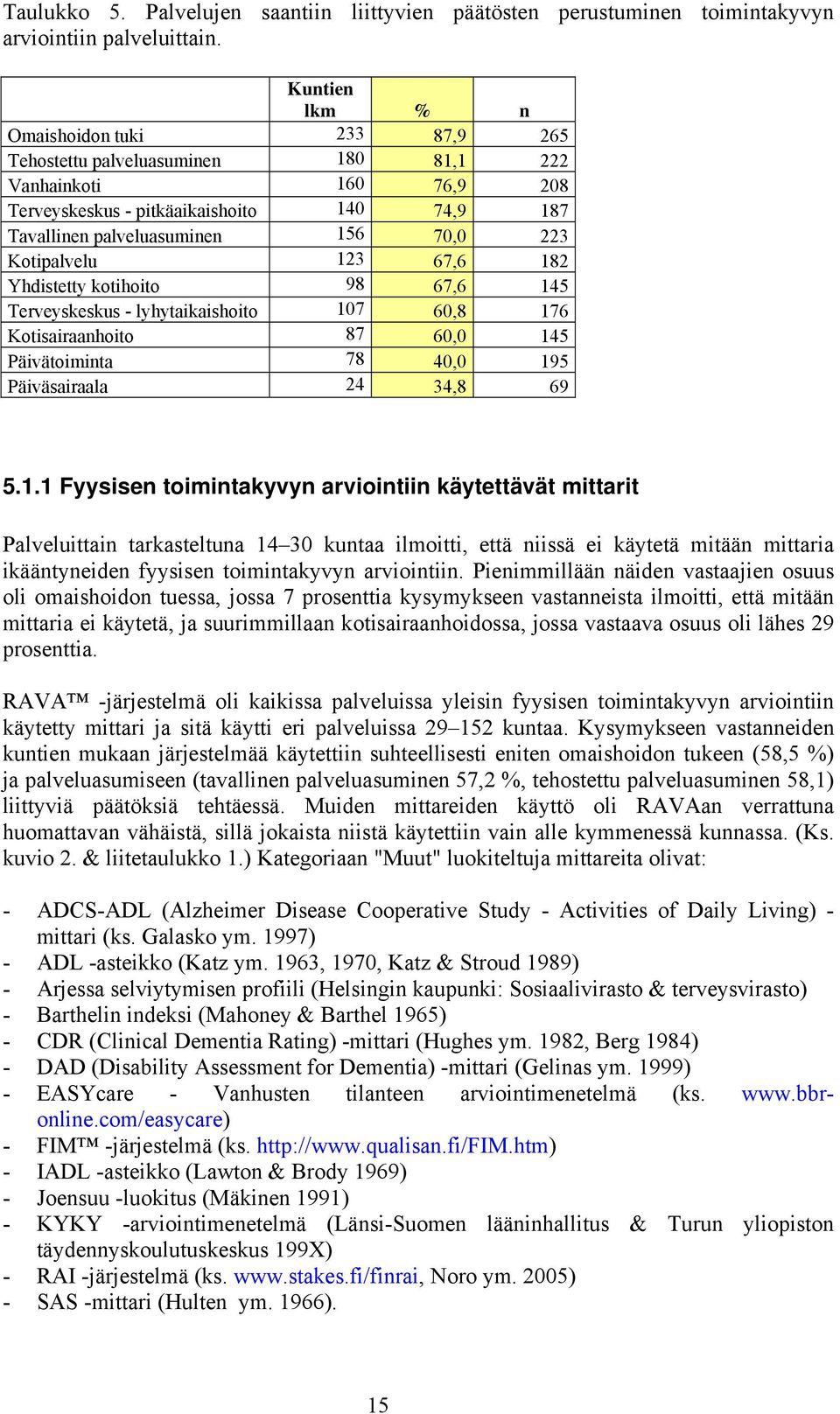 Kotipalvelu 12