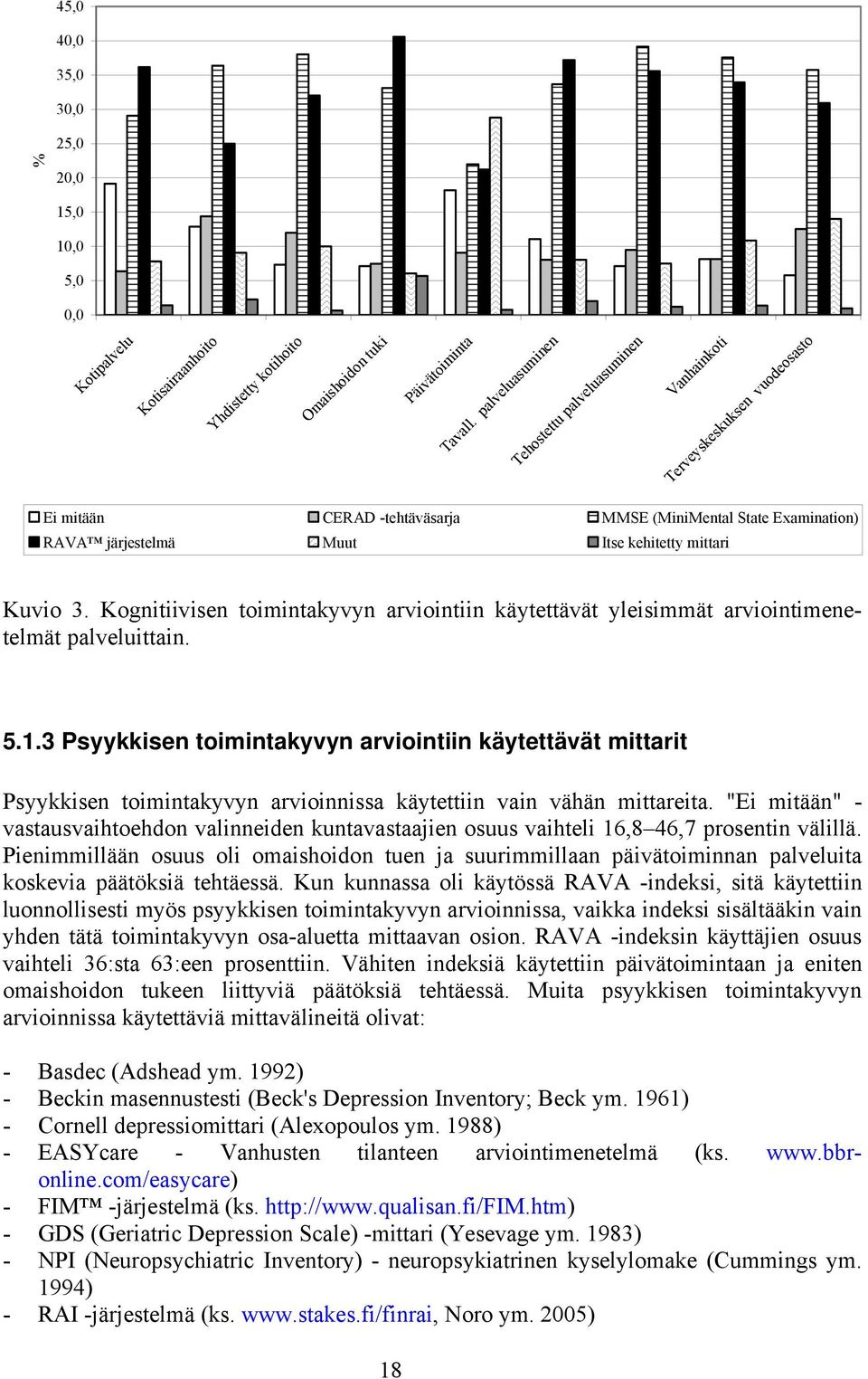 Kuvio 3. Kognitiivisen toimintakyvyn arviointiin käytettävät yleisimmät arviointimenetelmät palveluittain. 5.1.