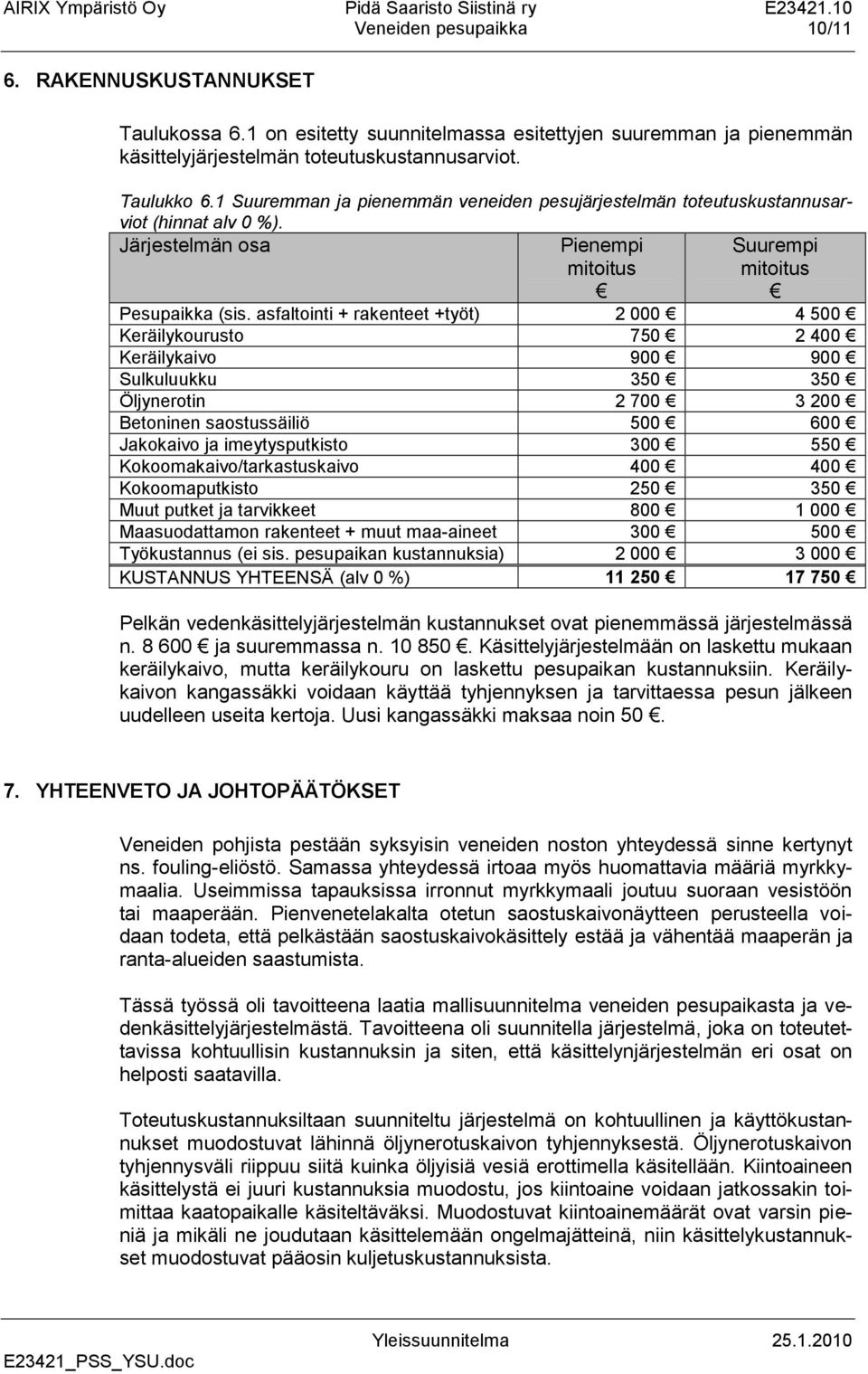 asfaltointi + rakenteet +työt) 2 000 4 500 Keräilykourusto 750 2 400 Keräilykaivo 900 900 Sulkuluukku 350 350 Öljynerotin 2 700 3 200 Betoninen saostussäiliö 500 600 Jakokaivo ja imeytysputkisto 300