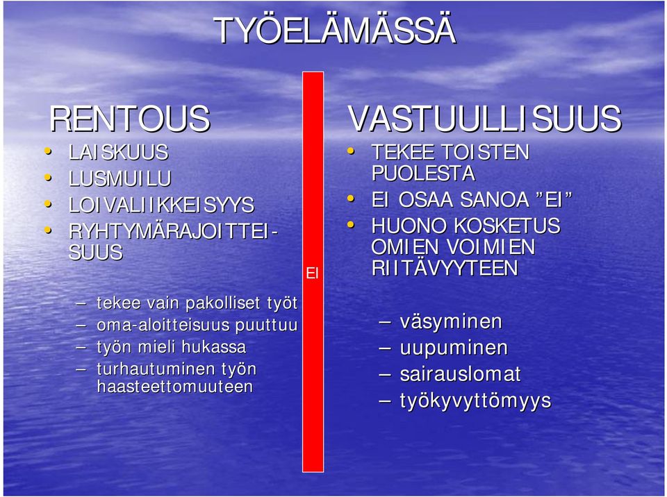 turhautuminen työn haasteettomuuteen EI VASTUULLISUUS TEKEE TOISTEN PUOLESTA EI OSAA SANOA