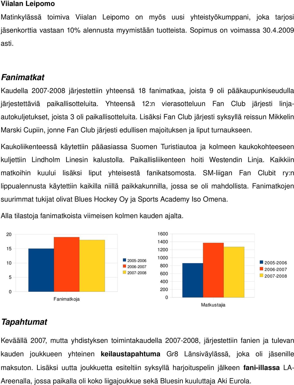 Yhteensä 12:n vierasotteluun Fan Club järjesti linjaautokuljetukset, joista 3 oli paikallisotteluita.