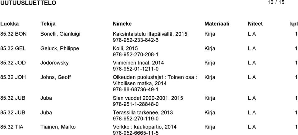 32 JOH Johns, Geoff Oikeuden puolustajat : Toinen osa : Vihollisen matka, 204 978-88-68736-49- 85.