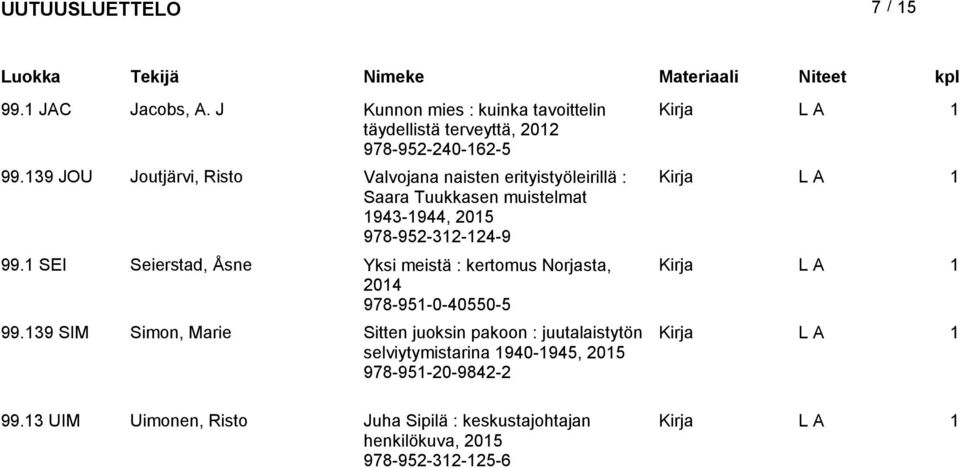 SEI Seierstad, Åsne Yksi meistä : kertomus Norjasta, 204 978-95-0-40550-5 99.