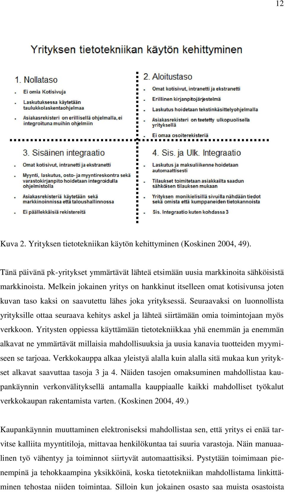 Seuraavaksi on luonnollista yrityksille ottaa seuraava kehitys askel ja lähteä siirtämään omia toimintojaan myös verkkoon.