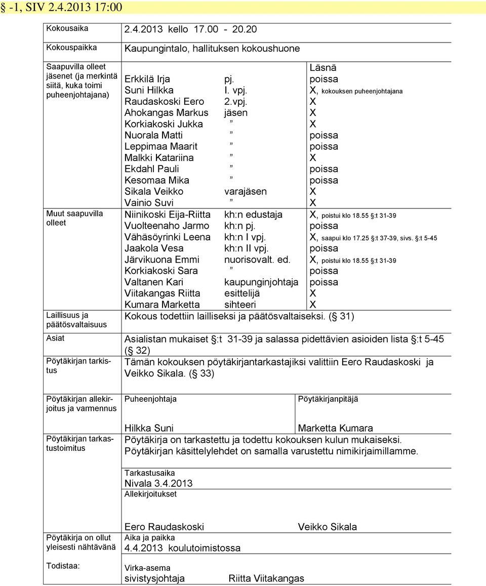 Suni Hilkka Raudaskoski Eero Ahokangas Markus Korkiakoski Jukka Nuorala Matti Leppimaa Maarit Malkki Katariina Ekdahl Pauli Kesomaa Mika Sikala Veikko Vainio Suvi Niinikoski Eija-Riitta Vuolteenaho