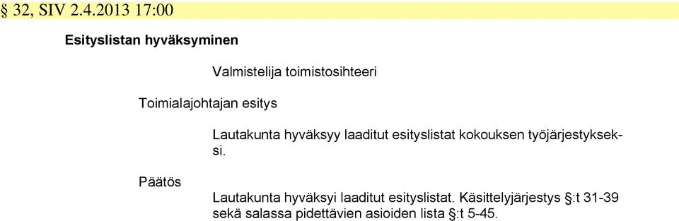 toimistosihteeri Lautakunta hyväksyy laaditut esityslistat kokouksen