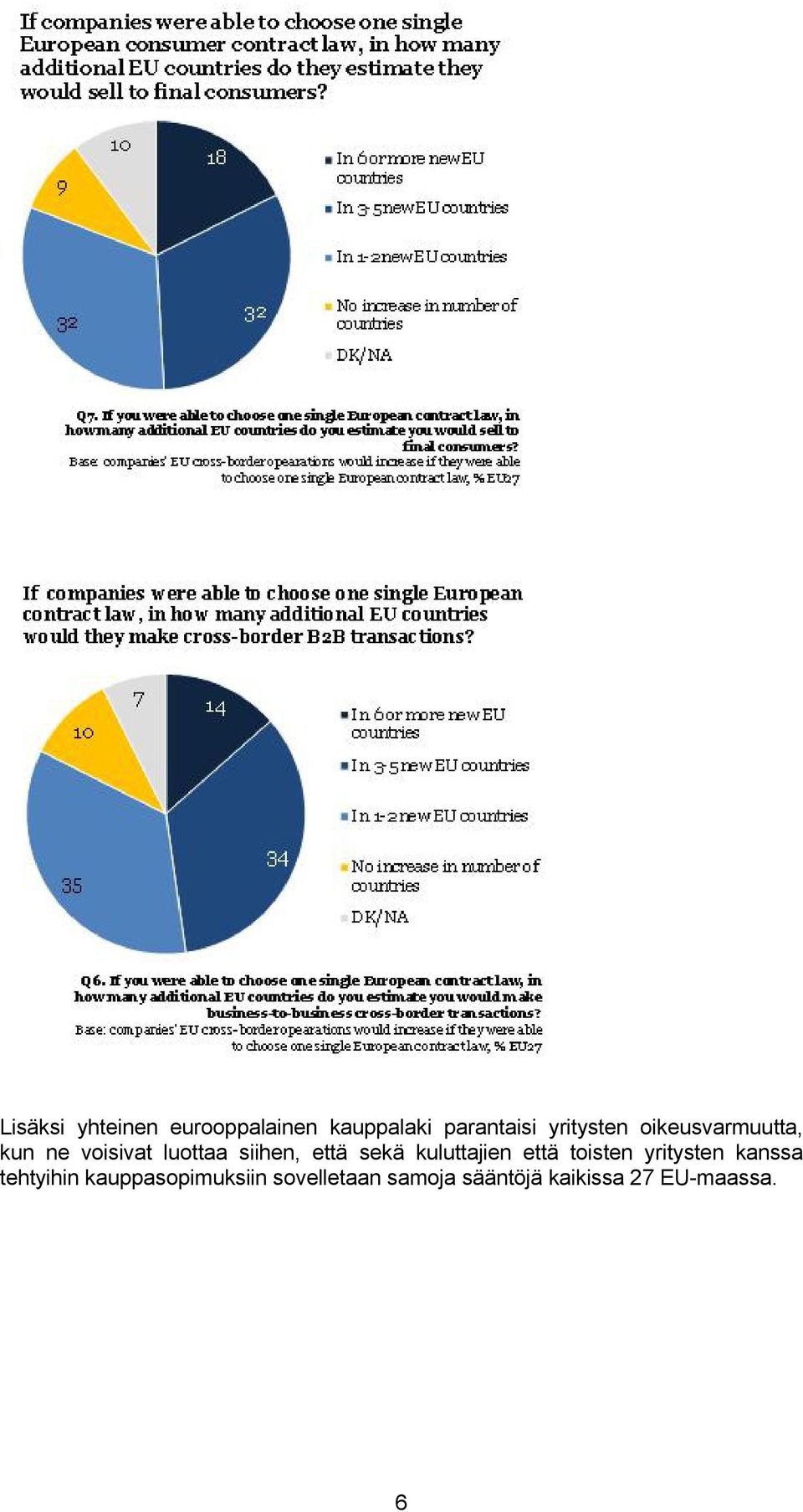 että sekä kuluttajien että toisten yritysten kanssa tehtyihin