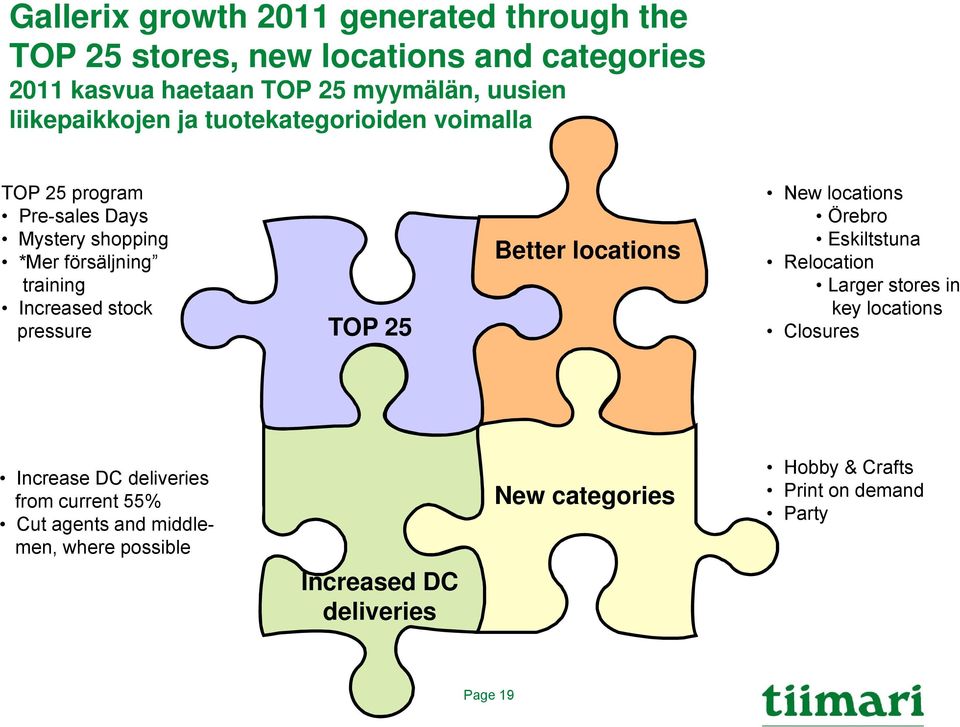 pressure TOP 25 Better locations New locations Örebro Eskiltstuna Relocation Larger stores in key locations Closures Increase DC