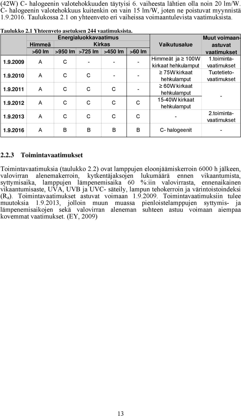 9.2010 A C C - - 1.9.2011 A C C C - 1.9.2012 A C C C C 1.9.2013 A C C C C 1.9.2016 A B B B B Vaikutusalue Himmeät ja 100W kirkaat hehkulamput 75W kirkaat hehkulamput 60W kirkaat hehkulamput 15-40W kirkaat hehkulamput - C- halogeenit Muut voimaanastuvat vaatimukset 1.