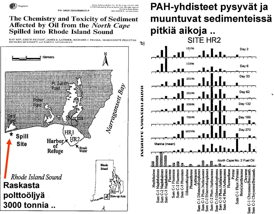 . PAH-yhdisteet pysyvät