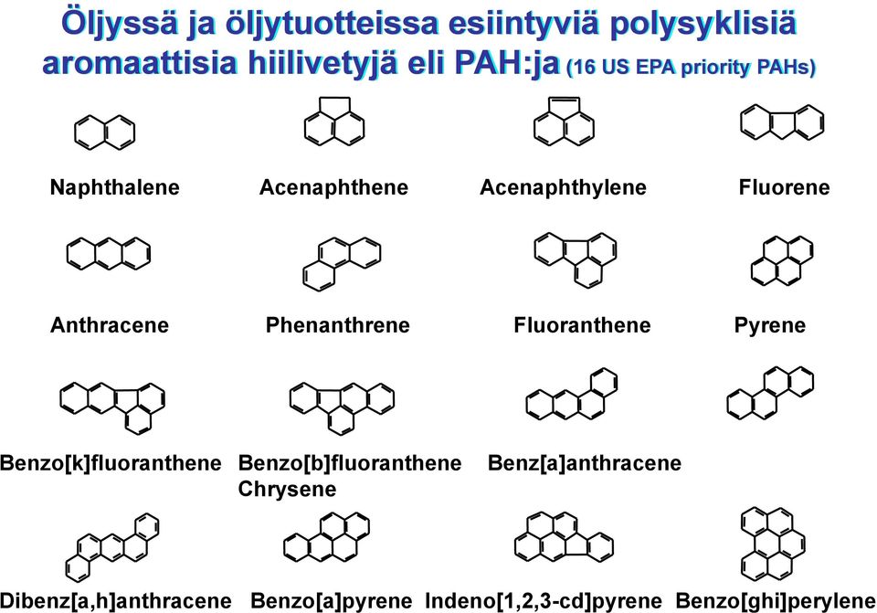 Phenanthrene Fluoranthene Pyrene Benzo[k]fluoranthene Benzo[b]fluoranthene Chrysene
