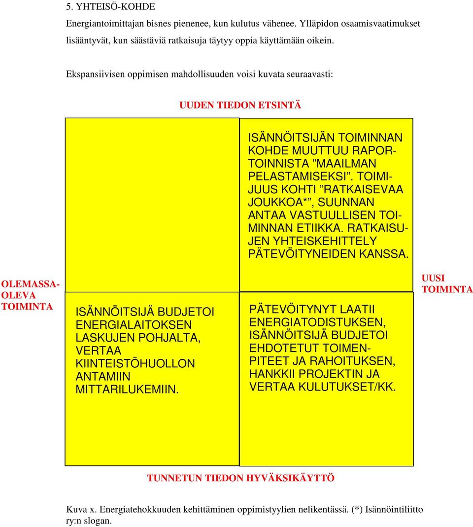 TOIMI- JUUS KOHTI RATKAISEVAA JOUKKOA*, SUUNNAN ANTAA VASTUULLISEN TOI- MINNAN ETIIKKA. RATKAISU- JEN YHTEISKEHITTELY PÄTEVÖITYNEIDEN KANSSA.