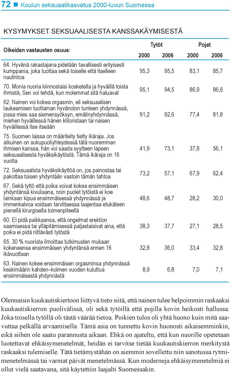 Monia nuoria kiinnostaisi kosketella ja hyväillä toista ihmistä, Sen voi tehdä, kun molemmat sitä haluavat 62.