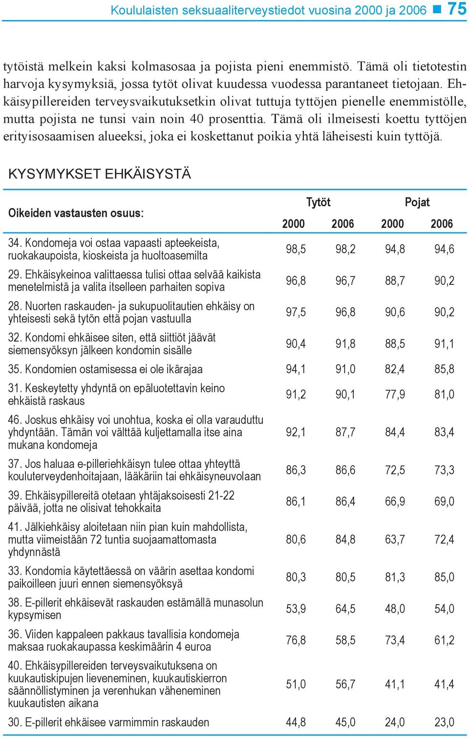 Ehkäisypillereiden terveysvaikutuksetkin olivat tuttuja tyttöjen pienelle enemmistölle, mutta pojista ne tunsi vain noin 40 prosenttia.