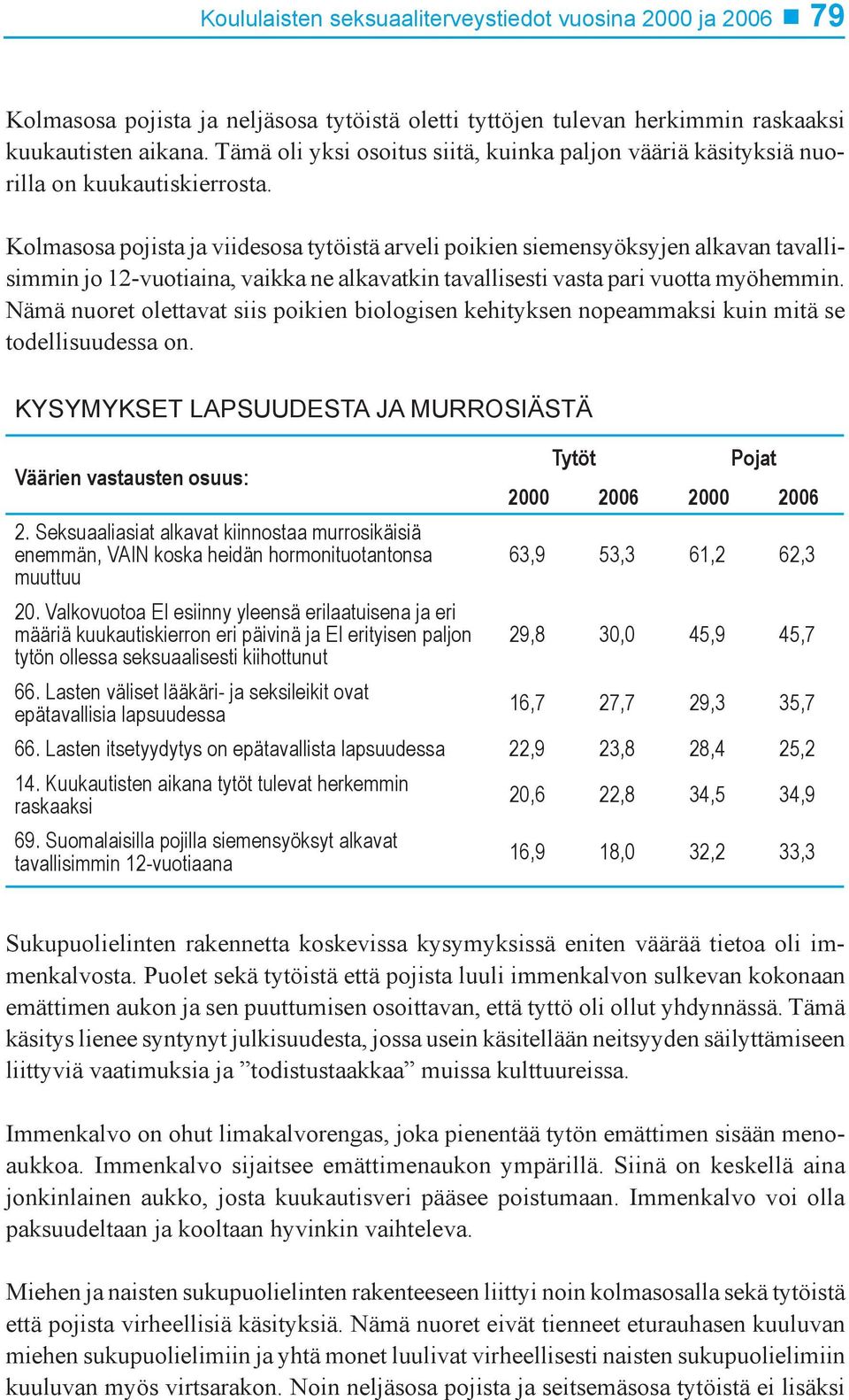 Kolmasosa pojista ja viidesosa tytöistä arveli poikien siemensyöksyjen alkavan tavallisimmin jo 12-vuotiaina, vaikka ne alkavatkin tavallisesti vasta pari vuotta myöhemmin.