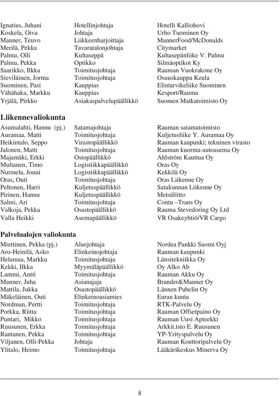 Palmu Palmu, Pekka Optikko Silmäoptikot Ky Saarikko, Ilkka Toimitusjohtaja Rauman Vuokrakone Oy Sieviläinen, Jorma Toimitusjohtaja Osuuskauppa Keula Suominen, Pasi Kauppias Elintarvikeliike Suominen