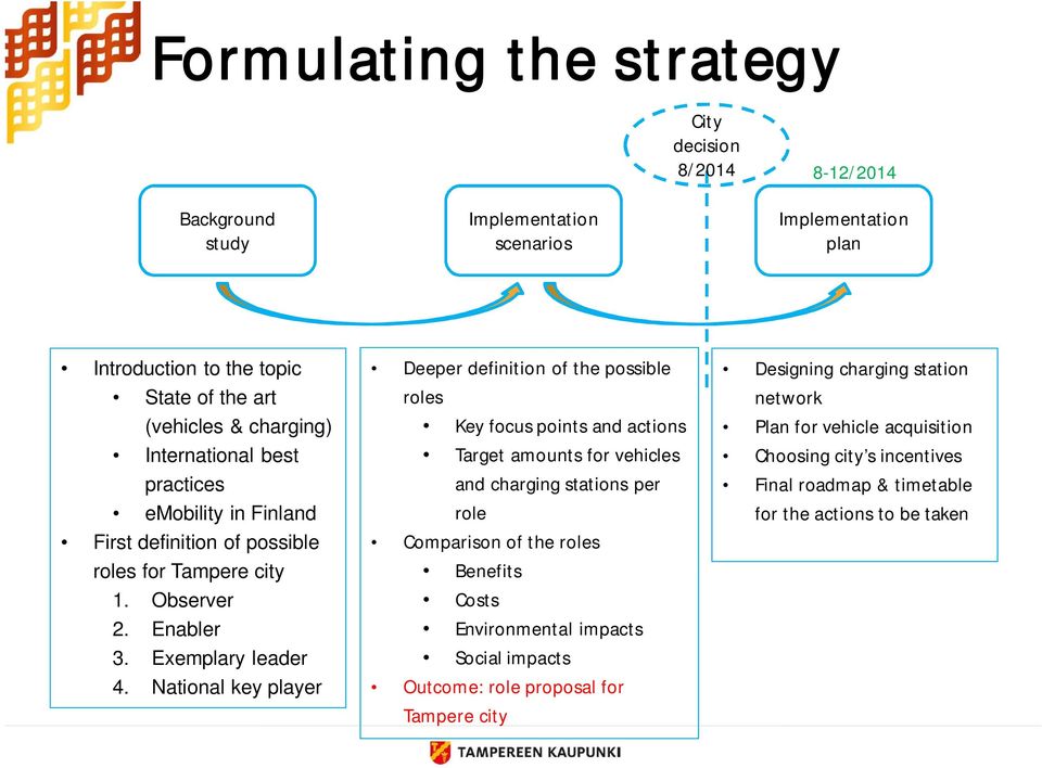 National key player Deeper definition of the possible roles Key focus points and actions Target amounts for vehicles and charging stations per role Comparison of the roles Benefits