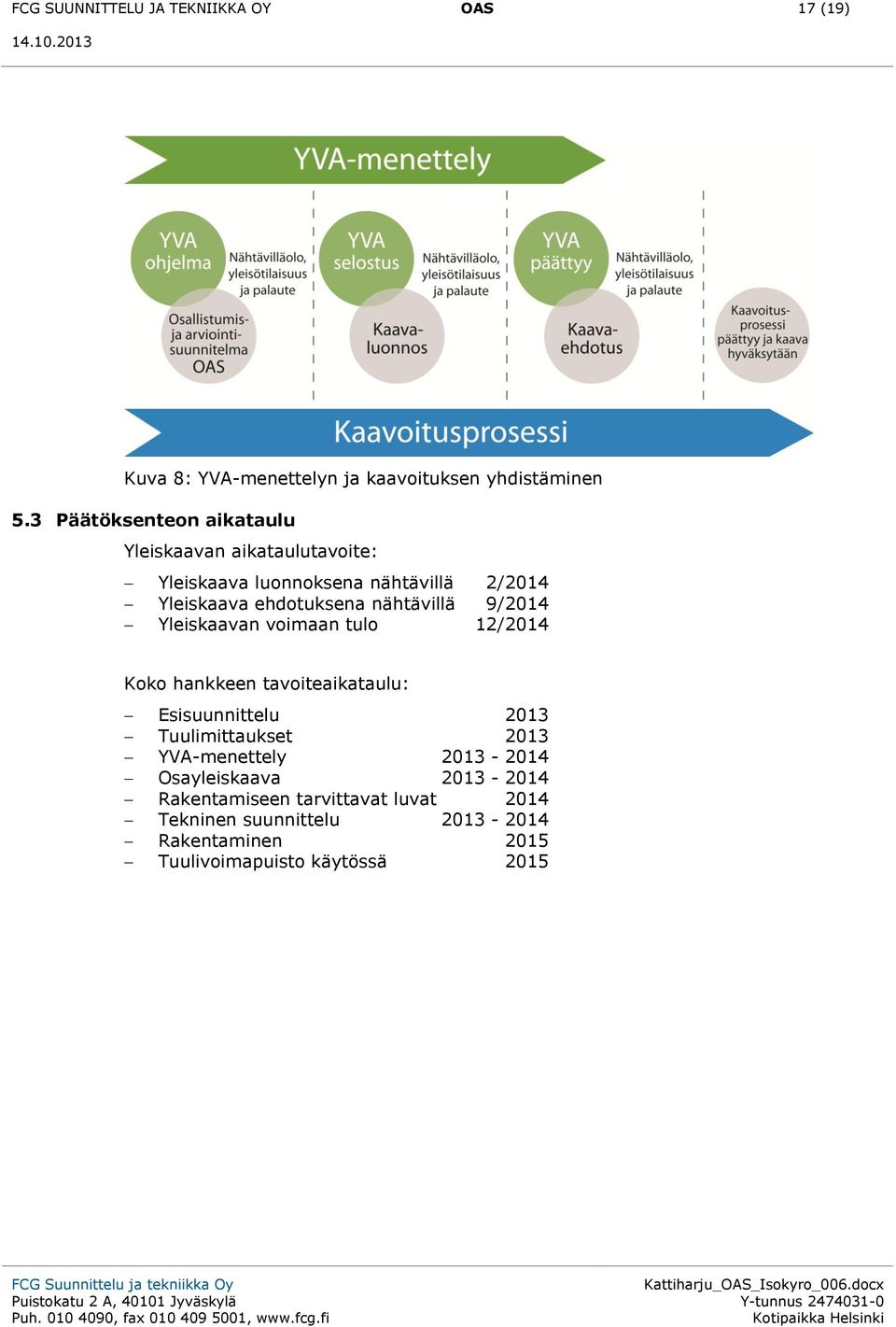 nähtävillä 9/2014 Yleiskaavan voimaan tulo 12/2014 Koko hankkeen tavoiteaikataulu: Esisuunnittelu 2013 Tuulimittaukset 2013