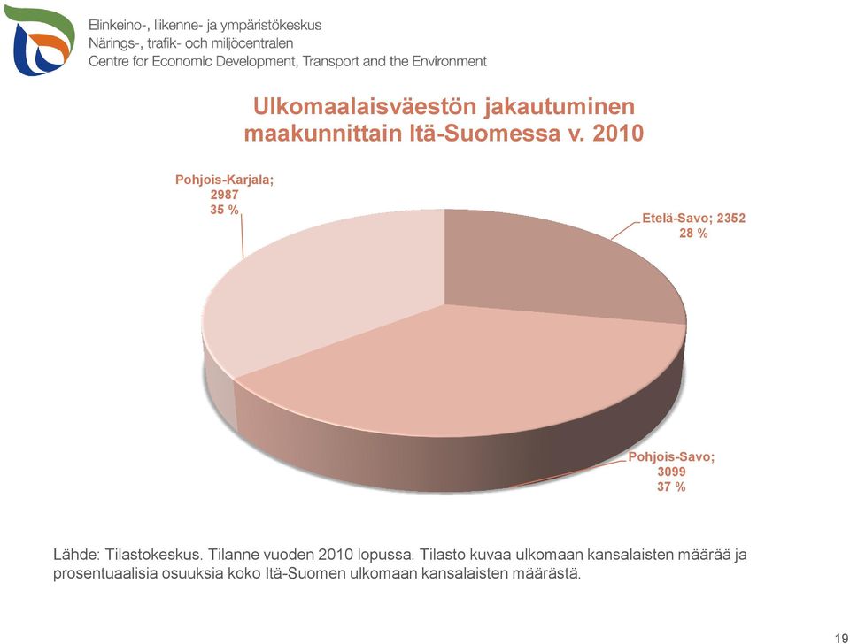 Lähde: Tilastokeskus. Tilanne vuoden 2010 lopussa.