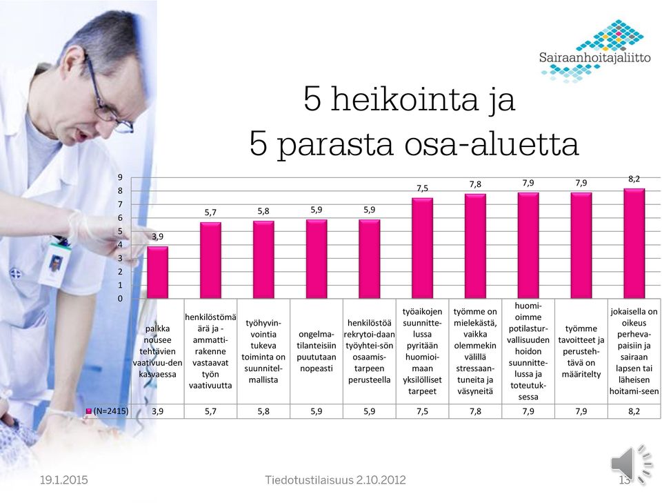 pyritään huomioimaan yksilölliset tarpeet työmme on mielekästä, vaikka olemmekin välillä stressaantuneita ja väsyneitä huomioimme potilasturvallisuuden hoidon suunnittelussa ja