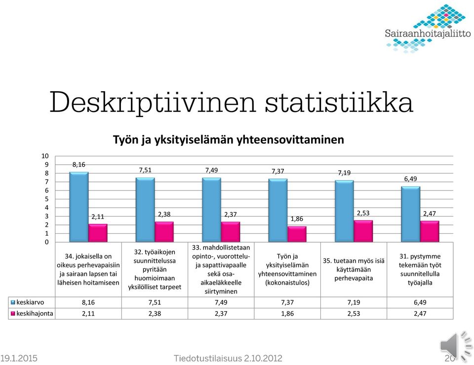 työaikojen suunnittelussa pyritään huomioimaan yksilölliset tarpeet 33.