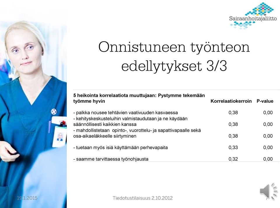 valmistaudutaan ja ne käydään säännöllisesti kaikkien kanssa 0,38 0,00 - mahdollistetaan opinto-, vuorottelu- ja