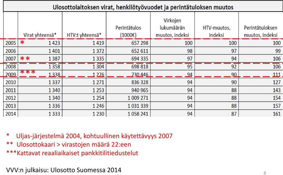 määrä 22:een ***Kattavat reaaliaikaiset