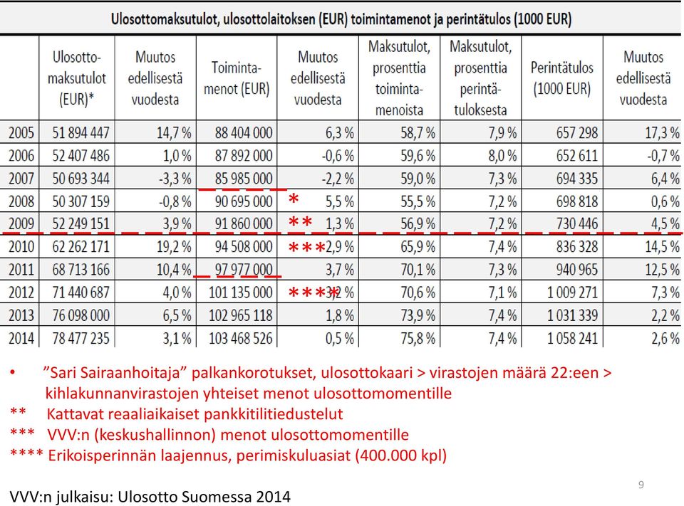 reaaliaikaiset pankkitilitiedustelut *** VVV:n (keskushallinnon) menot