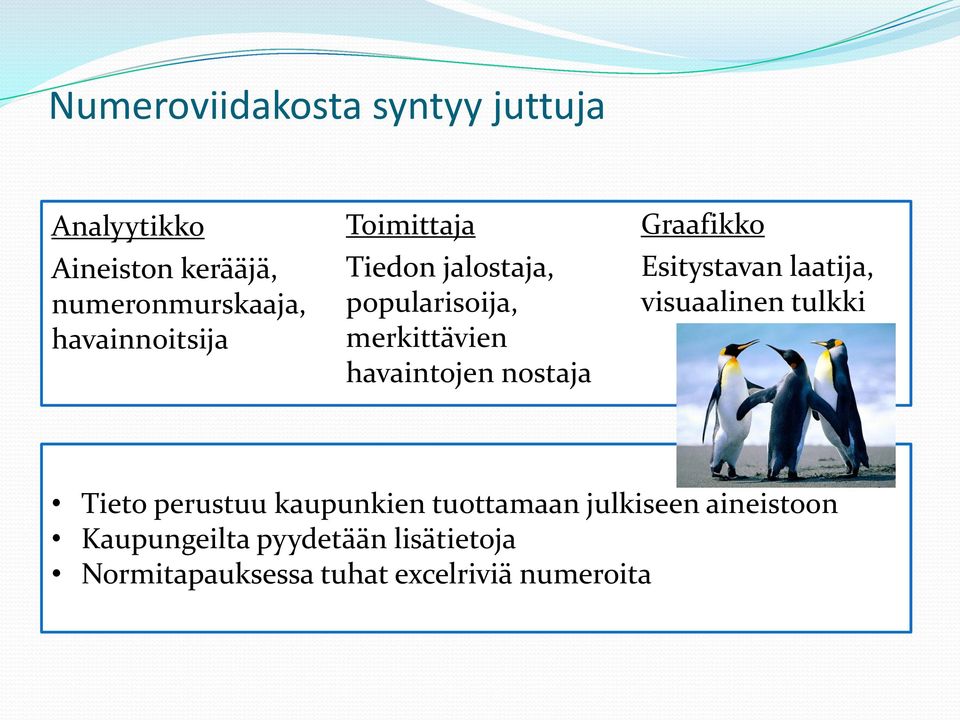 nostaja Graafikko Esitystavan laatija, visuaalinen tulkki Tieto perustuu kaupunkien