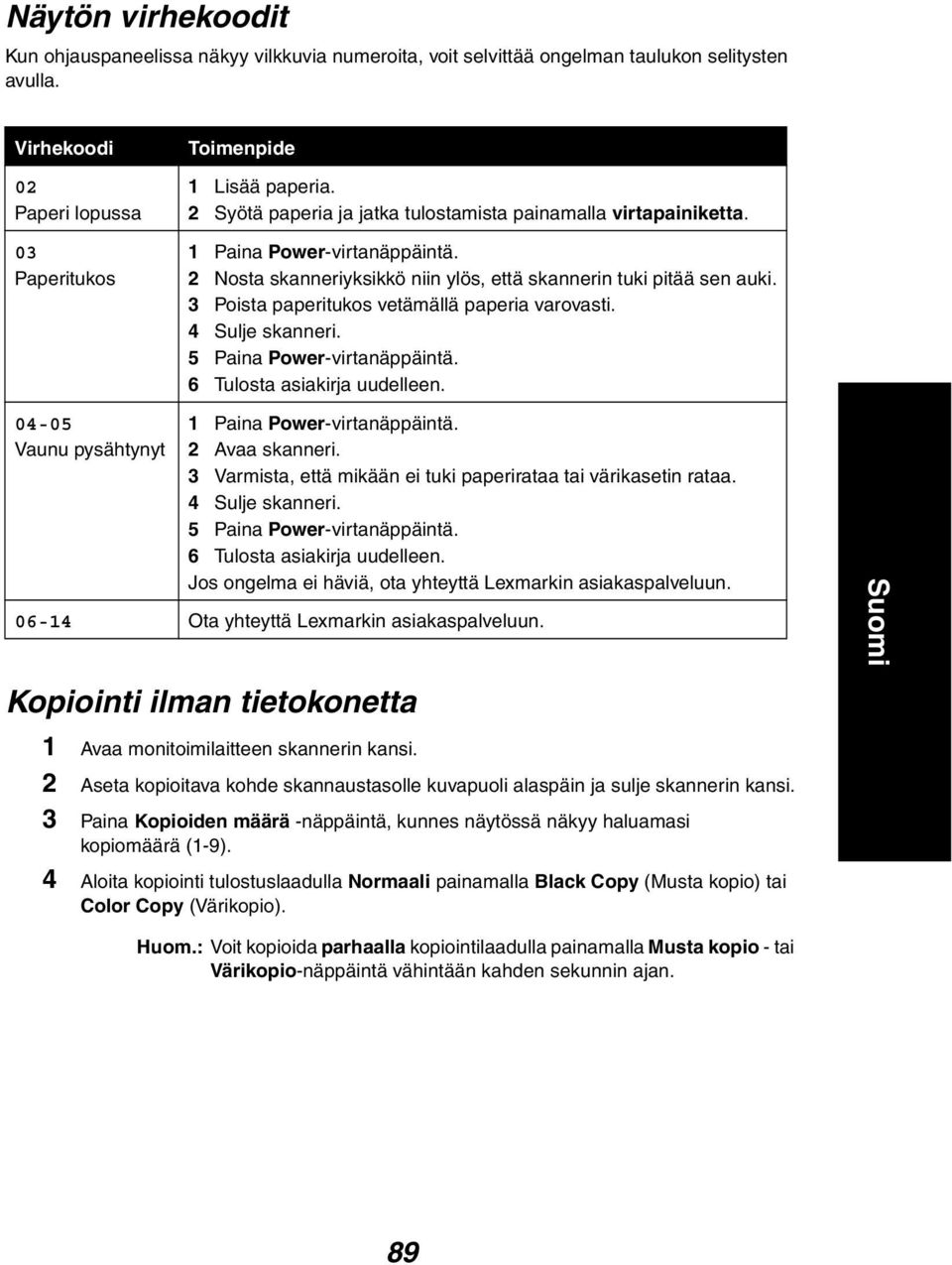 3 Poista paperitukos vetämällä paperia varovasti. 4 Sulje skanneri. 5 Paina Power-virtanäppäintä. 6 Tulosta asiakirja uudelleen. 04-05 Vaunu pysähtynyt 1 Paina Power-virtanäppäintä. 2 Avaa skanneri.
