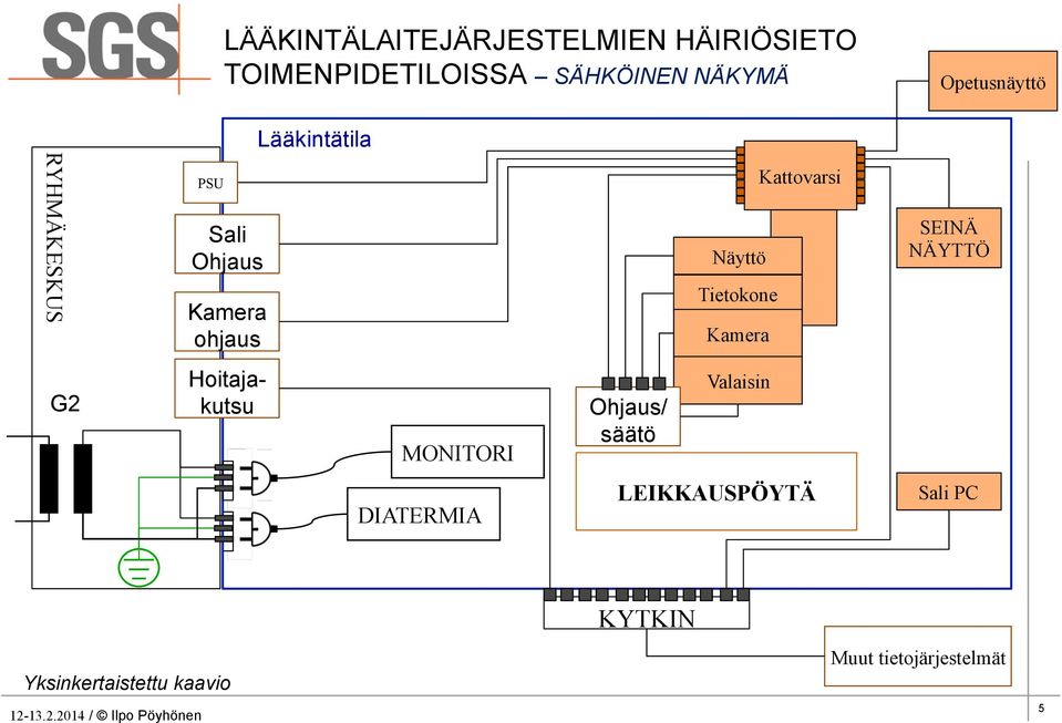 Kattovarsi SEINÄ NÄYTTÖ G2 Hoitajakutsu MONITORI Ohjaus/ säätö Valaisin