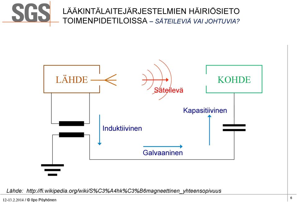 Induktiivinen Galvaaninen Lähde: http://fi.