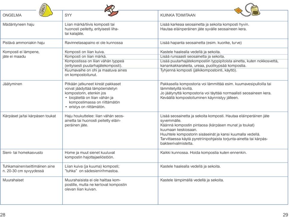 Kompostissa on liian vähän typpeä (erityisesti puutarhajätekomposti). Kuumavaihe on ohi ja maatuva aines on kompostoitunut.