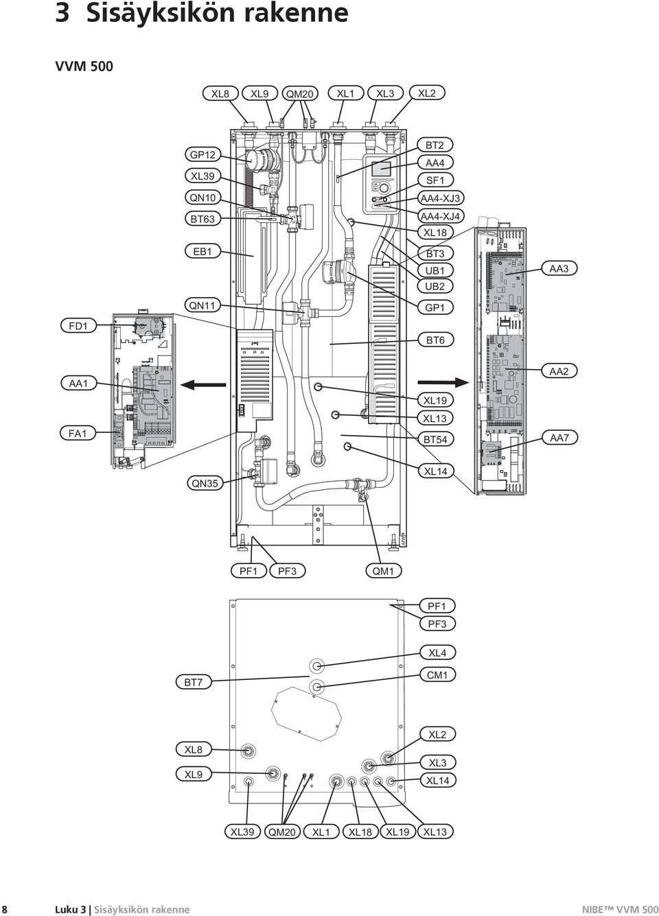 VVM 500 APH 8