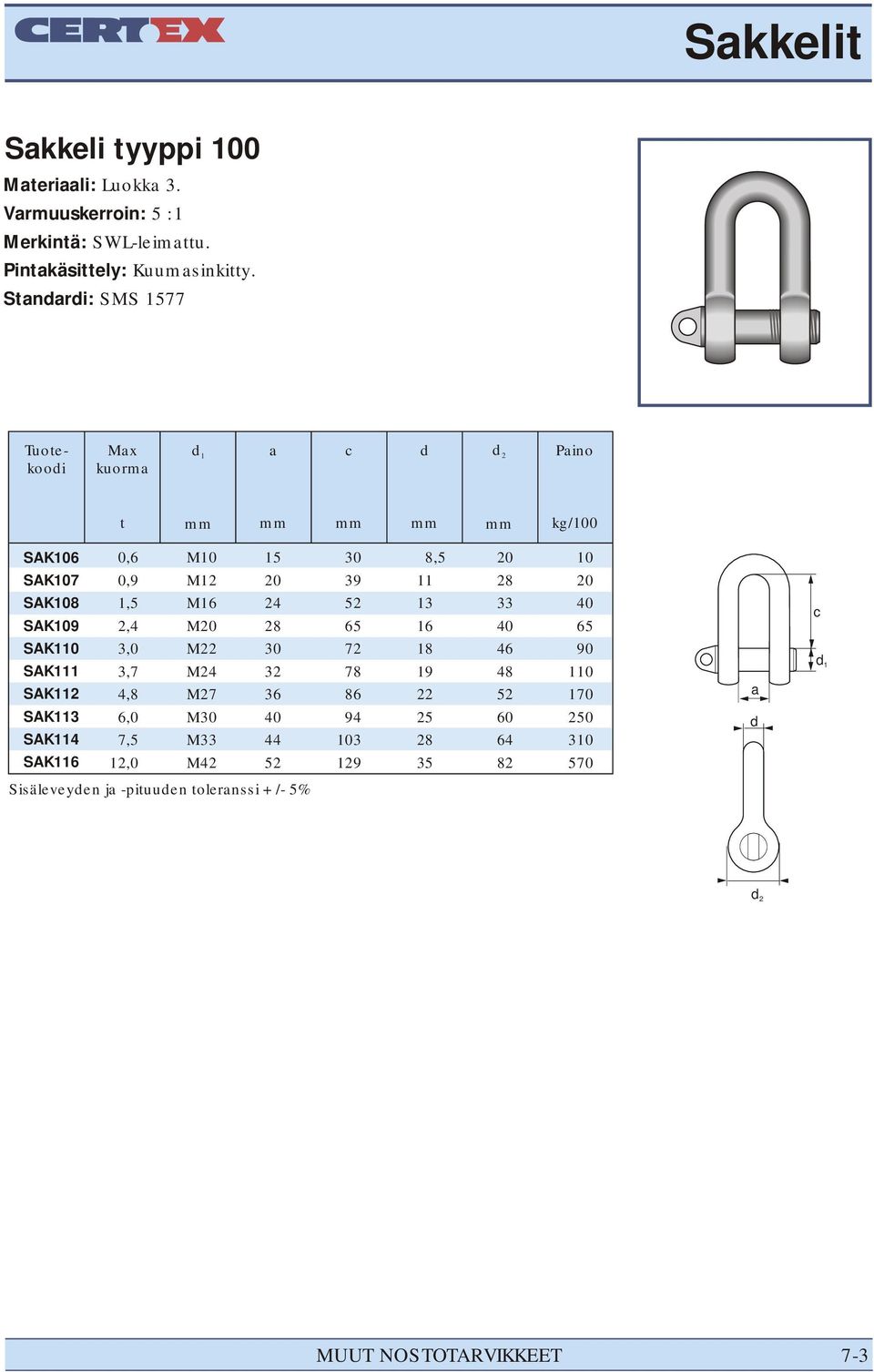 andardi: M 577 Max kuorma d a c d d 2 /0 AK6 0,6 M 5,5 AK7 0,9 M 39 2 AK AK9 AK AK AK AK AK4