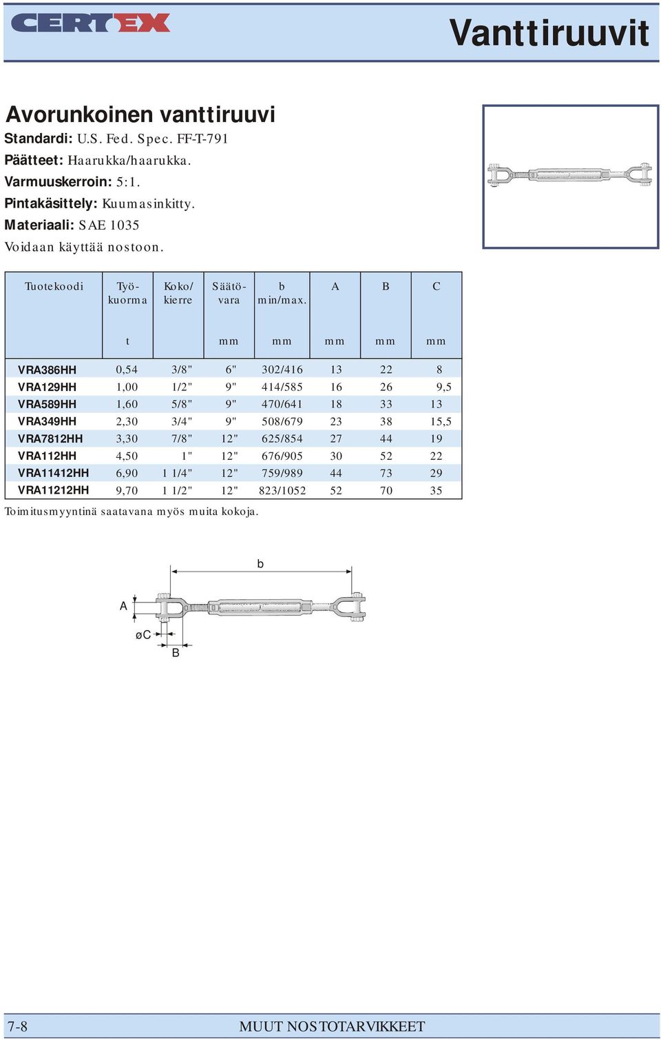 A B C VRA6 0,54 3/" 6" 2/4 VRA9,00 /2" 9" 44/55 26 9,5 VRA59, 5/" 9" 4/64 33 VRA349 2, 3/4" 9" /679 23 5,5 VRA7 3,