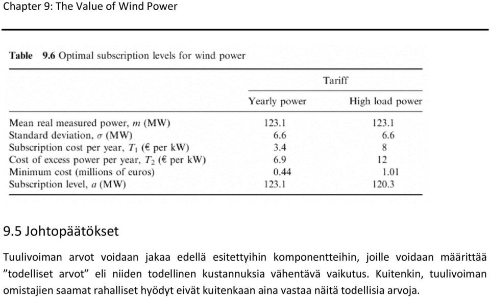 todellinen kustannuksia vähentävä vaikutus.