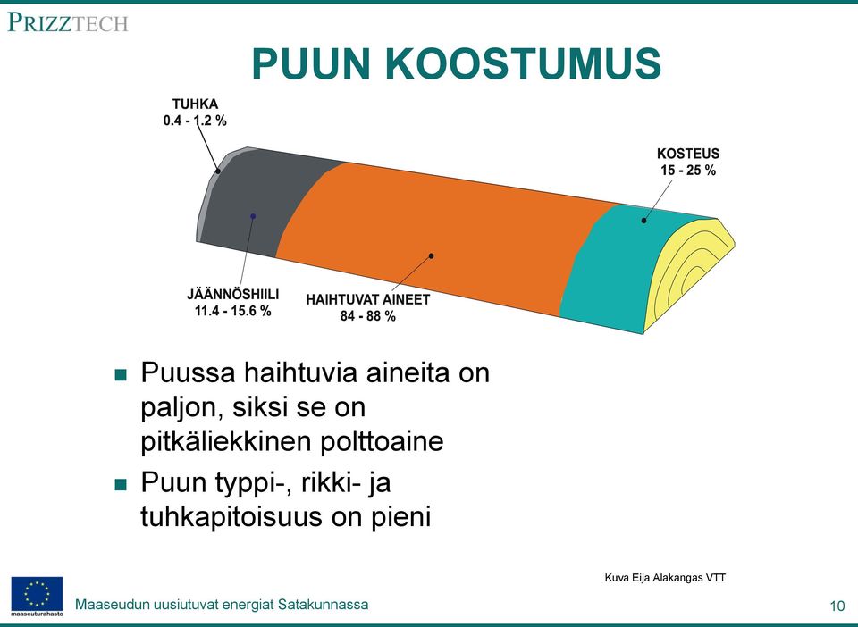 polttoaine Puun typpi-, rikki- ja