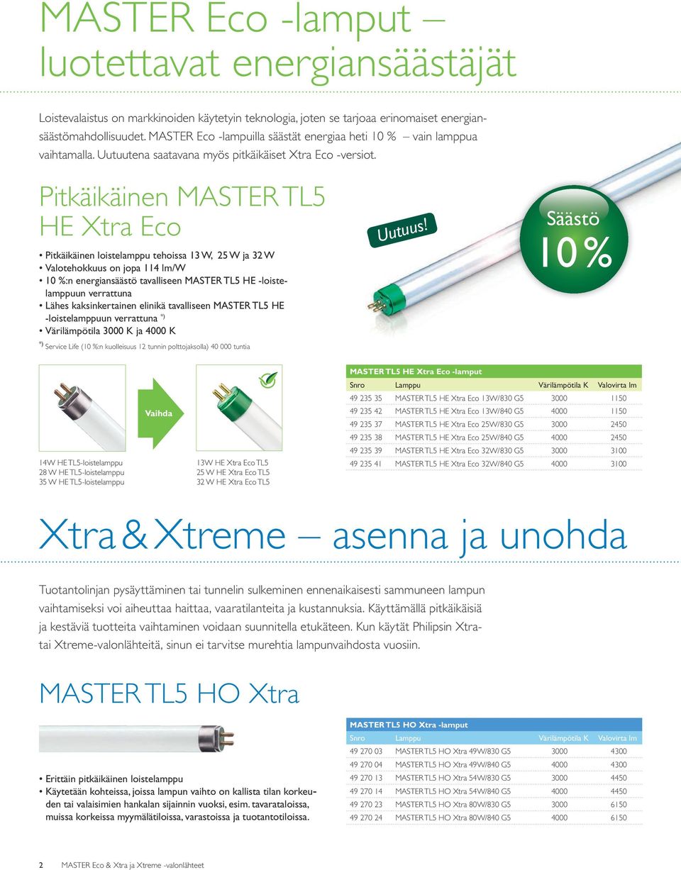 Pitkäikäinen MASTER TL5 HE Xtra Eco Pitkäikäinen loistelamppu tehoissa 13 W, 25 W ja 32 W Valotehokkuus on jopa 114 /W 10 %:n energiansäästö tavalliseen MASTER TL5 HE -loistelamppuun verrattuna Lähes