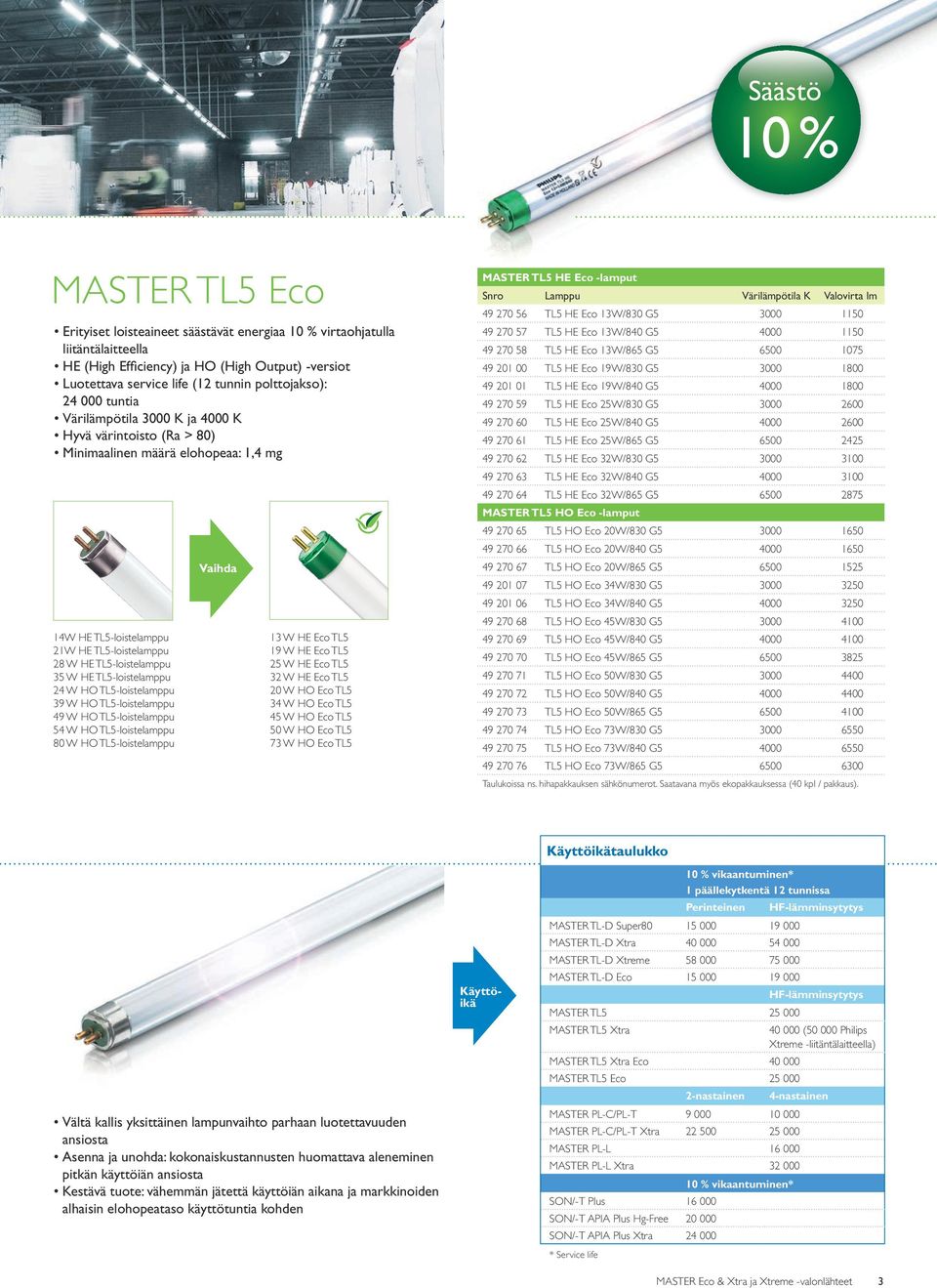 TL5-loistelamppu 25 W HE Eco TL5 35 W HE TL5-loistelamppu 32 W HE Eco TL5 24 W HO TL5-loistelamppu 20 W HO Eco TL5 39 W HO TL5-loistelamppu 34 W HO Eco TL5 49 W HO TL5-loistelamppu 45 W HO Eco TL5 54