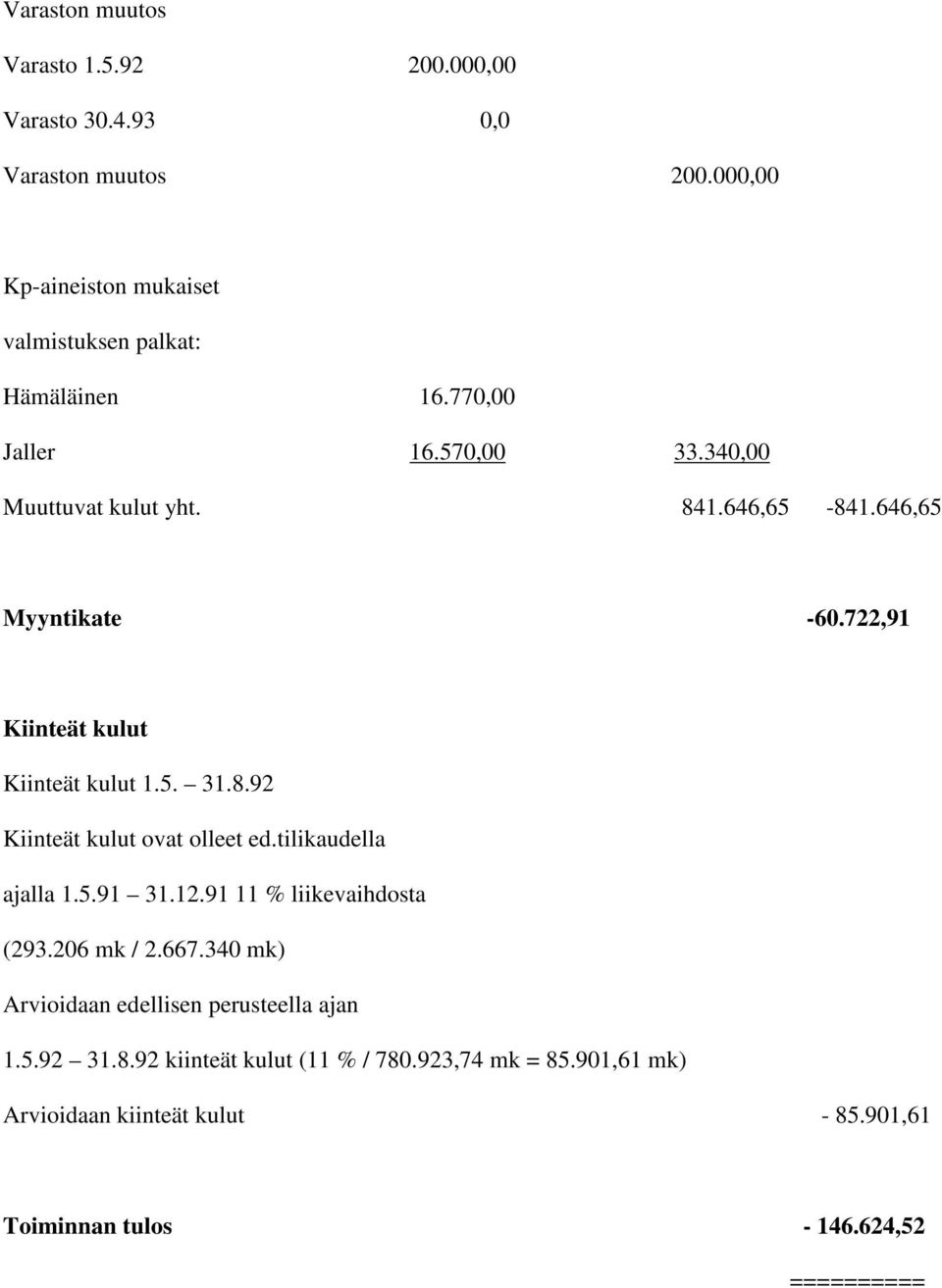 tilikaudella ajalla 1.5.91 31.12.91 11 % liikevaihdosta (293.206 mk / 2.667.340 mk) Arvioidaan edellisen perusteella ajan 1.5.92 31.8.