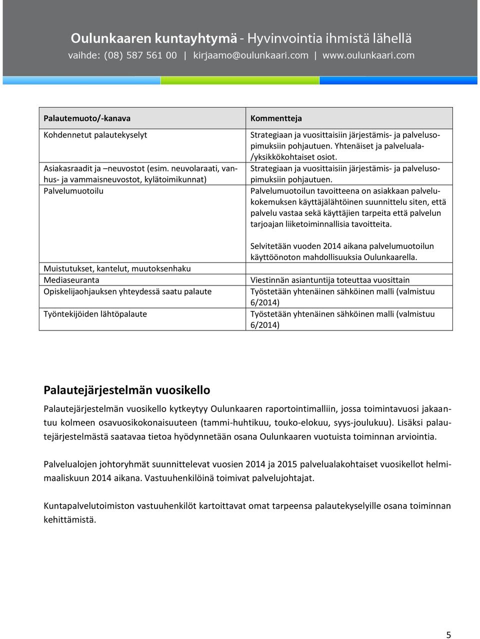 lähtöpalaute Kommentteja Strategiaan ja vuosittaisiin järjestämis- ja palvelusopimuksiin pohjautuen. Yhtenäiset ja palveluala- /yksikkökohtaiset osiot.