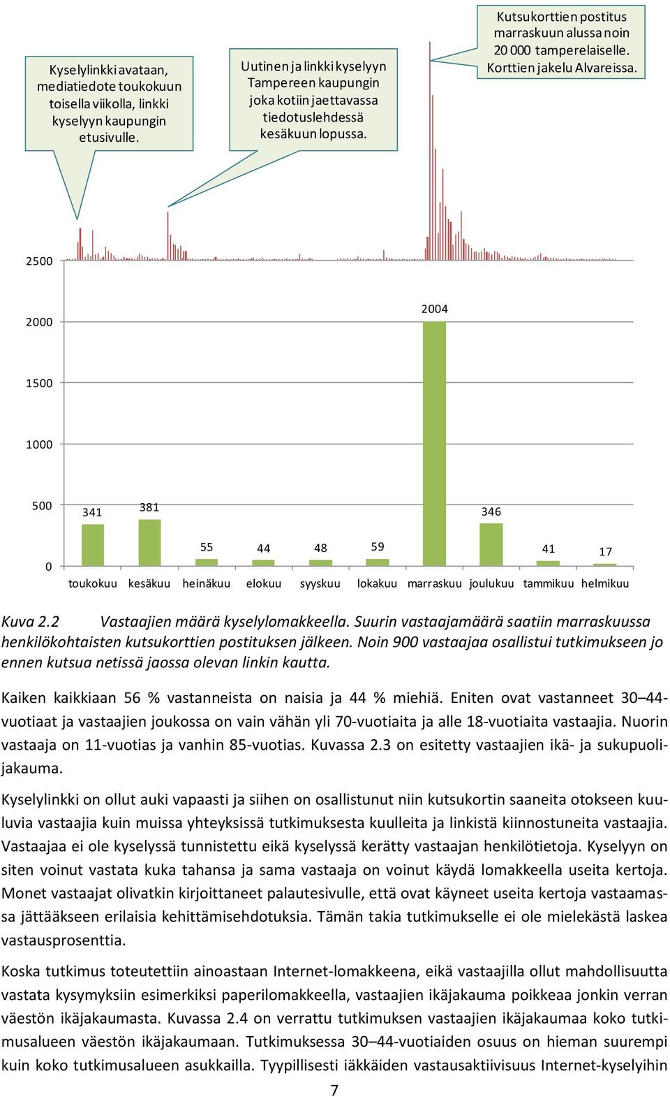 Korttien jakelu Alvareissa. 2500 2000 2004 1500 1000 500 341 381 346 0 55 44 48 59 41 17 toukokuu kesäkuu heinäkuu elokuu syyskuu lokakuu marraskuu joulukuu tammikuu helmikuu Kuva 2.