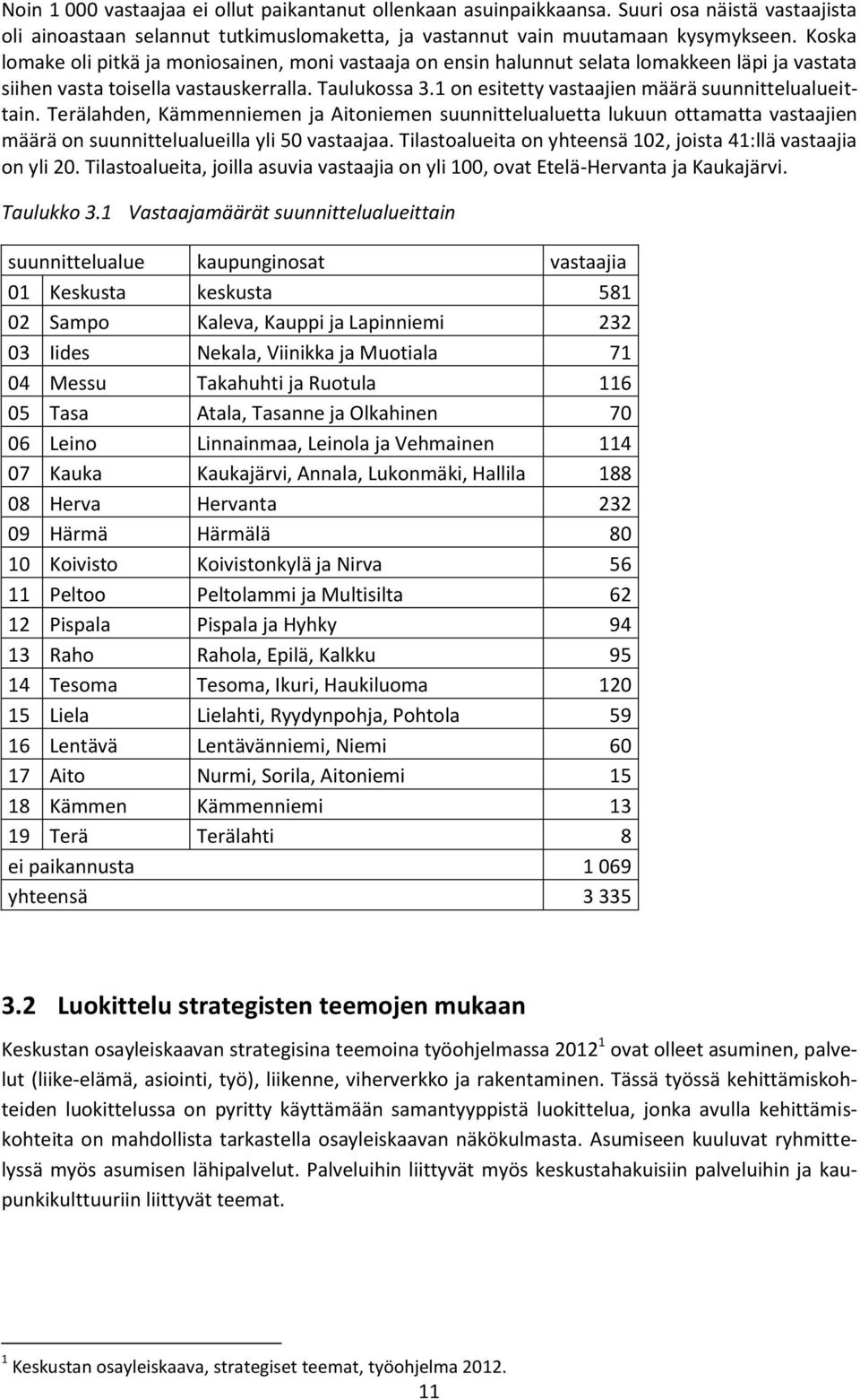 1 on esitetty vastaajien määrä suunnittelualueittain. Terälahden, Kämmenniemen ja Aitoniemen suunnittelualuetta lukuun ottamatta vastaajien määrä on suunnittelualueilla yli 50 vastaajaa.