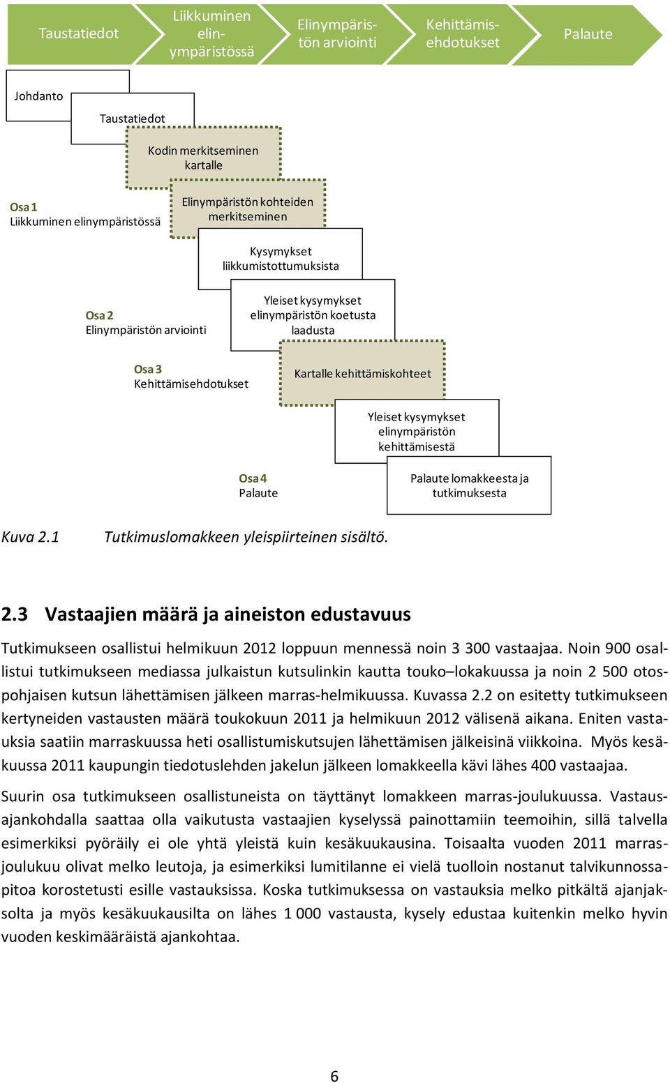 Yleiset kysymykset elinympäristön kehittämisestä Osa 4 Palaute Palaute lomakkeesta ja tutkimuksesta Kuva 2.