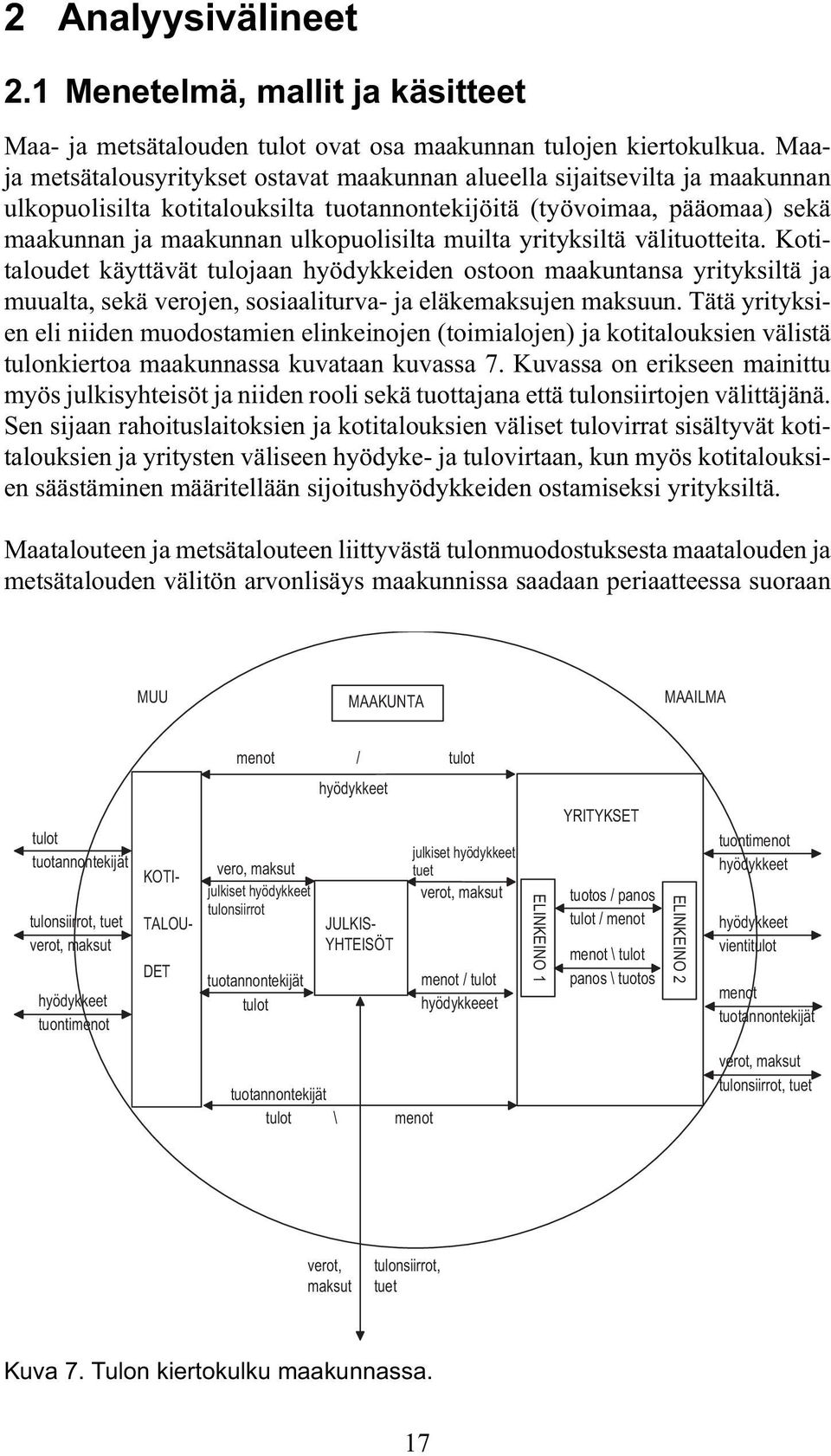 muilta yrityksiltä välituotteita. Kotitaloudet käyttävät tulojaan hyödykkeiden ostoon maakuntansa yrityksiltä ja muualta, sekä verojen, sosiaaliturva- ja eläkemaksujen maksuun.