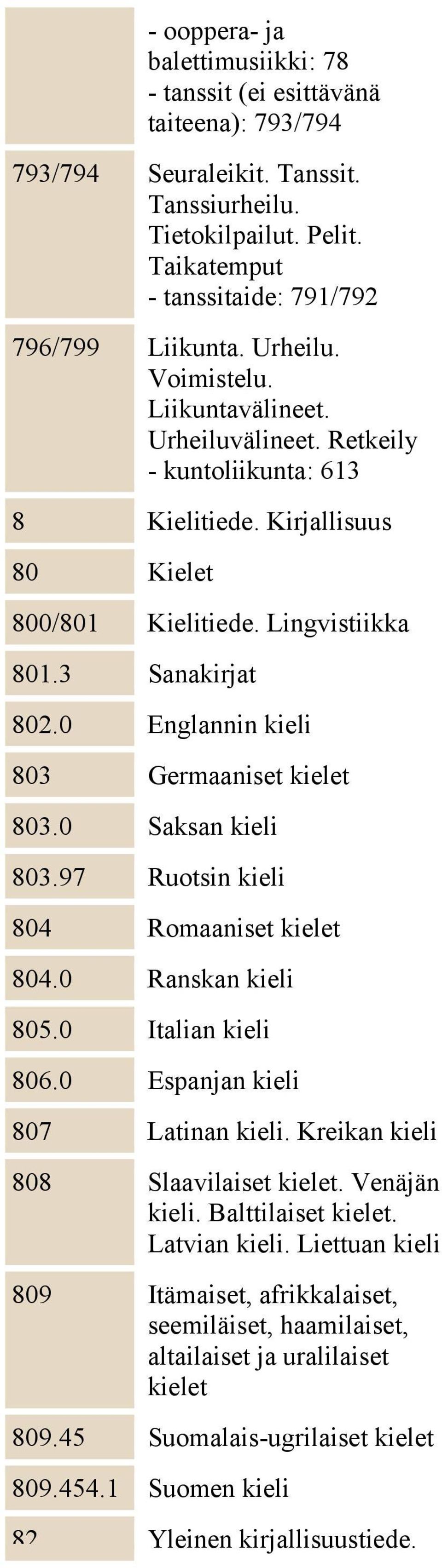 0 Englannin kieli 803 Germaaniset kielet 803.0 Saksan kieli 803.97 Ruotsin kieli 804 Romaaniset kielet 804.0 Ranskan kieli 805.0 Italian kieli 806.0 Espanjan kieli 807 Latinan kieli.