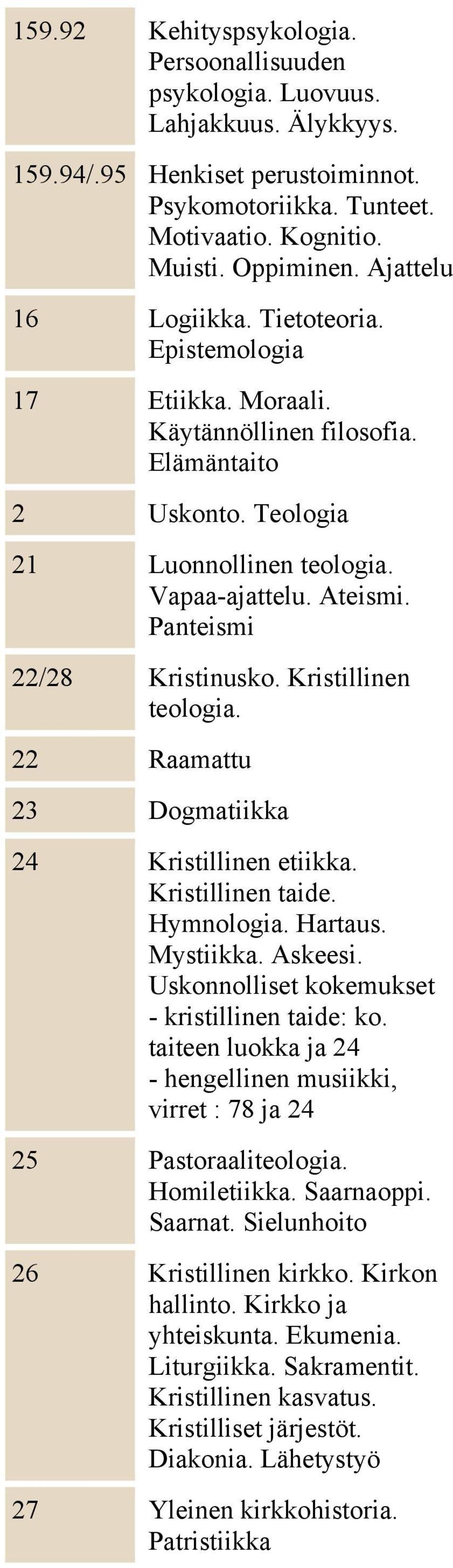 Panteismi 22/28 Kristinusko. Kristillinen teologia. 22 Raamattu 23 Dogmatiikka 24 Kristillinen etiikka. Kristillinen taide. Hymnologia. Hartaus. Mystiikka. Askeesi.