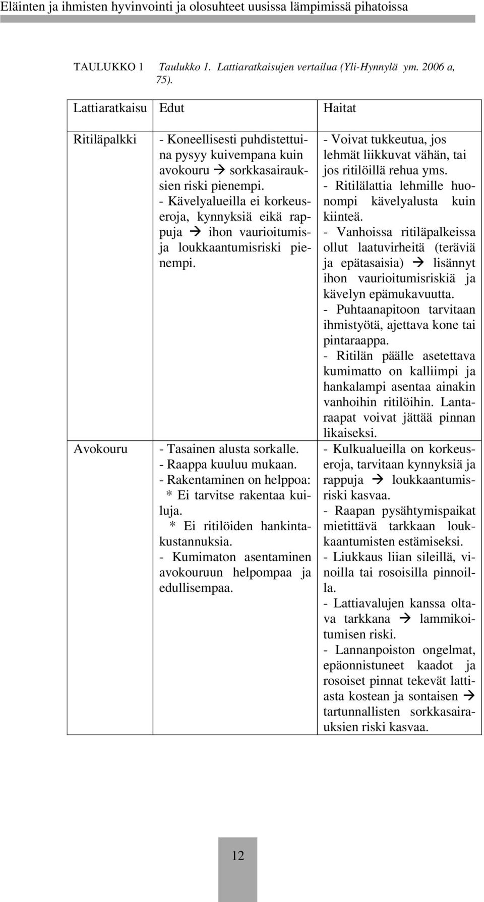 - Kävelyalueilla ei korkeuseroja, kynnyksiä eikä rappuja ihon vaurioitumisja loukkaantumisriski pienempi. - Tasainen alusta sorkalle. - Raappa kuuluu mukaan.