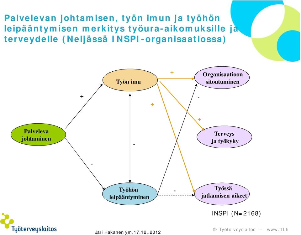 Organisaatioon sitoutuminen - Palveleva johtaminen - Terveys ja työkyky -